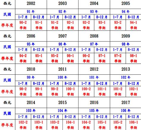 98年是0幾|98年是幾年？ 年齢對照表